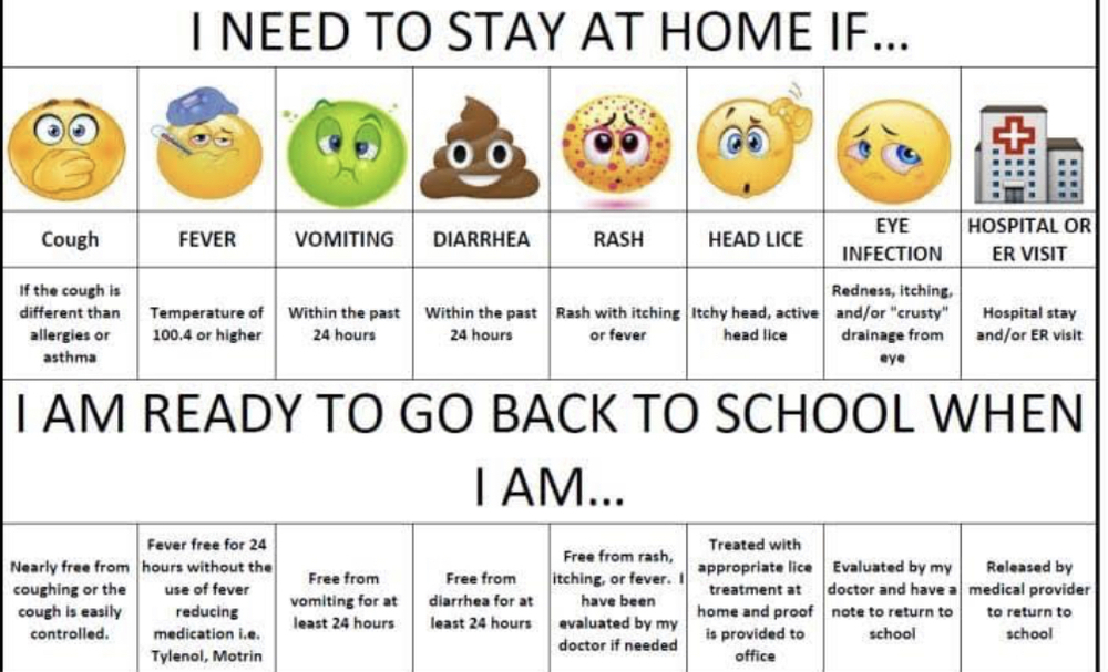 When to stay home